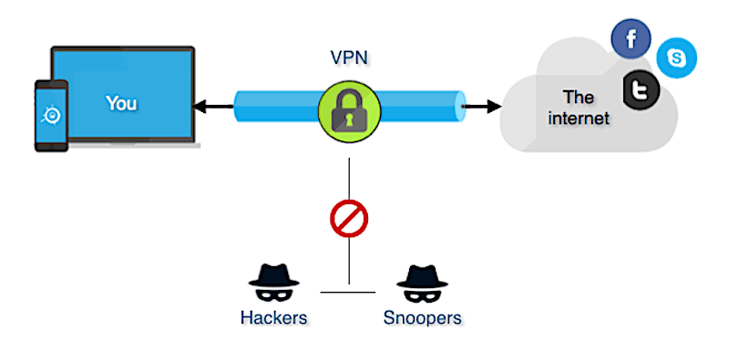 Réseau privé virtuel (VPN) – Encyclopédie des réseaux